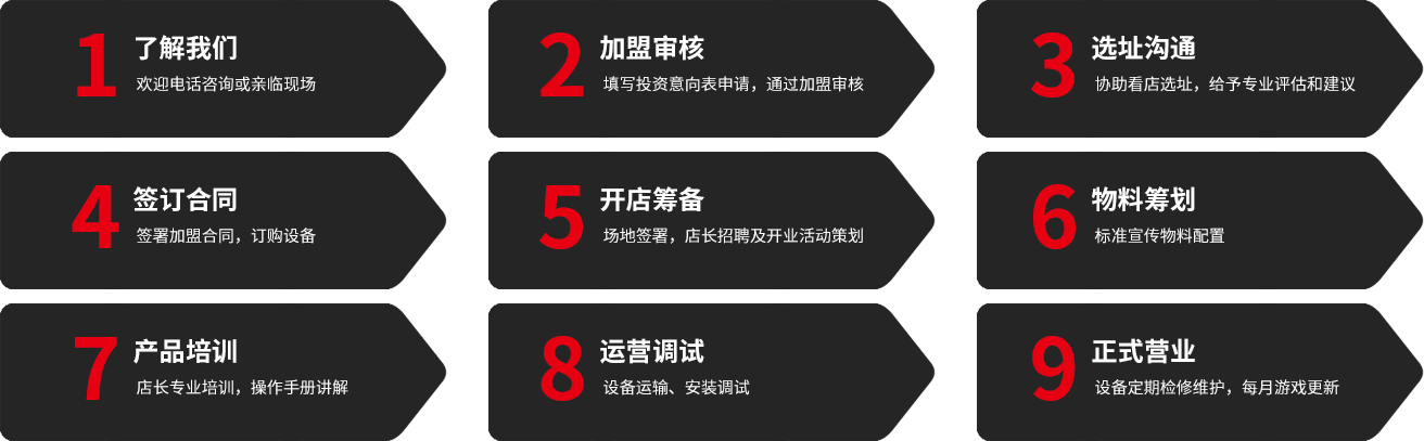 弥天VR加盟流程