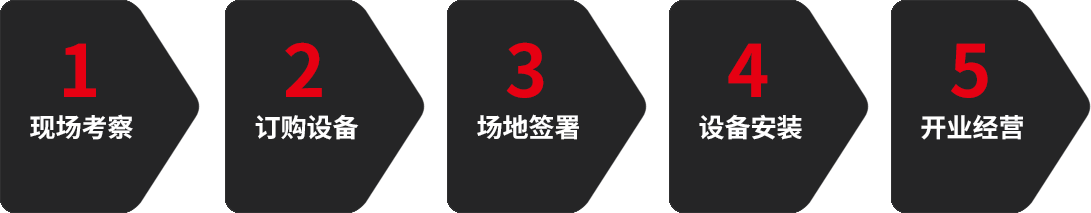 弥天VR加盟流程